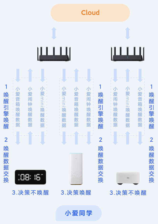 Python调用小爱同学 小爱同学 执行脚本_数据_05