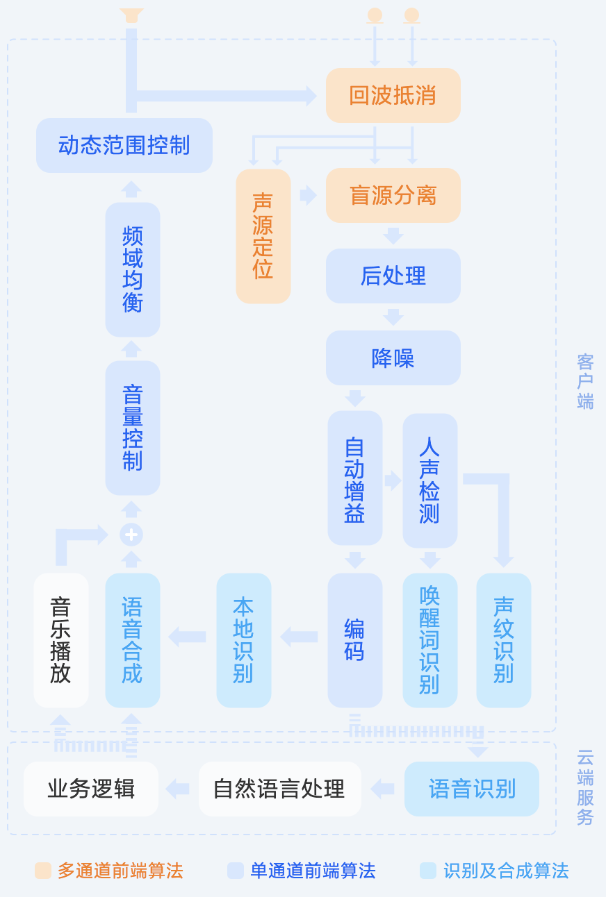 Python调用小爱同学 小爱同学 执行脚本_Python调用小爱同学_06