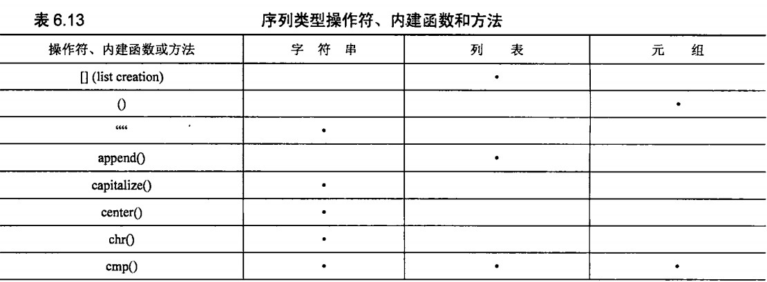 python数字转换字符串自动补0 python数字转字符串函数_元组