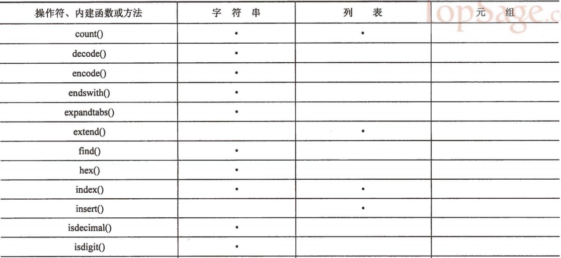 python数字转换字符串自动补0 python数字转字符串函数_元组_02