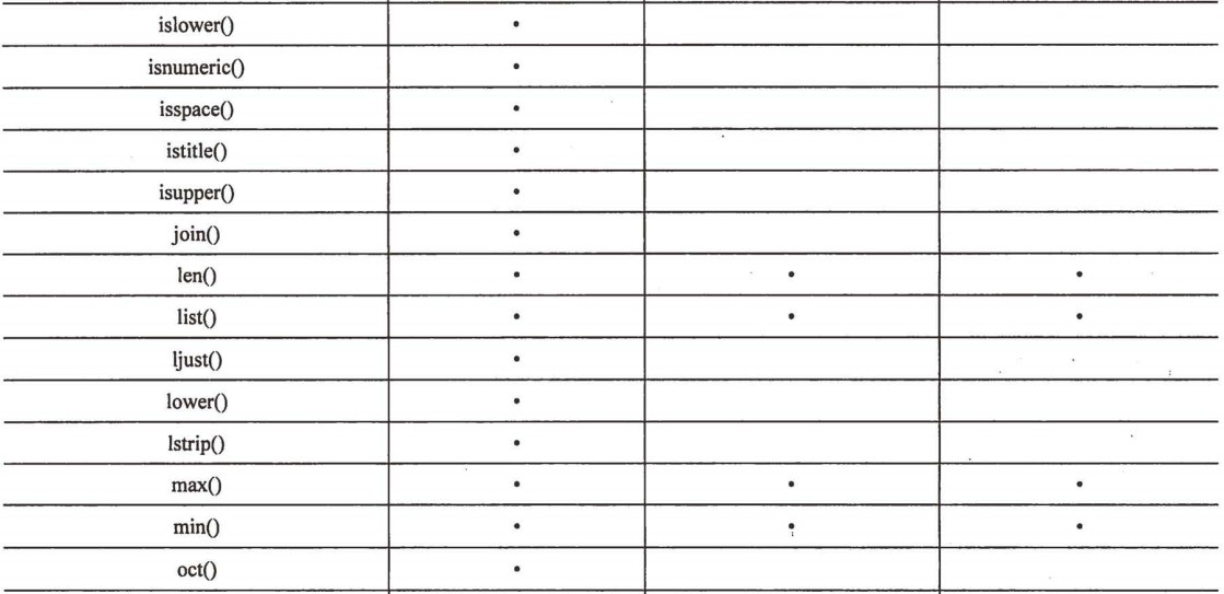 python数字转换字符串自动补0 python数字转字符串函数_字符串_03