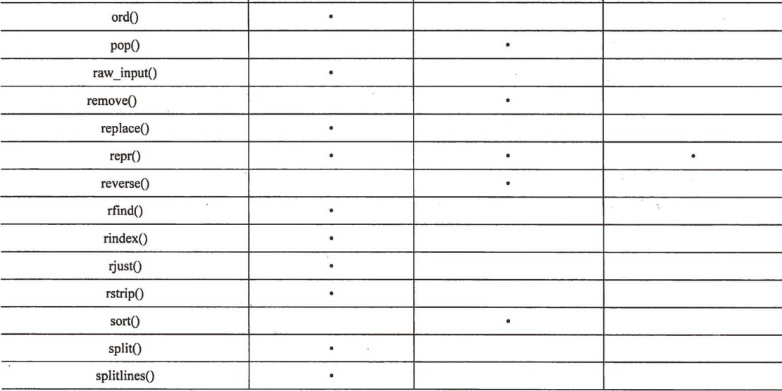 python数字转换字符串自动补0 python数字转字符串函数_字符串_04