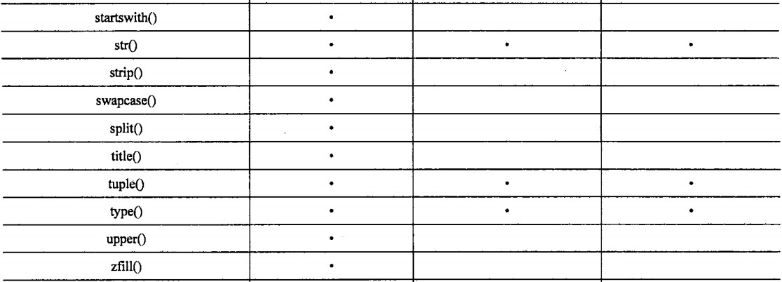 python数字转换字符串自动补0 python数字转字符串函数_字符串_05