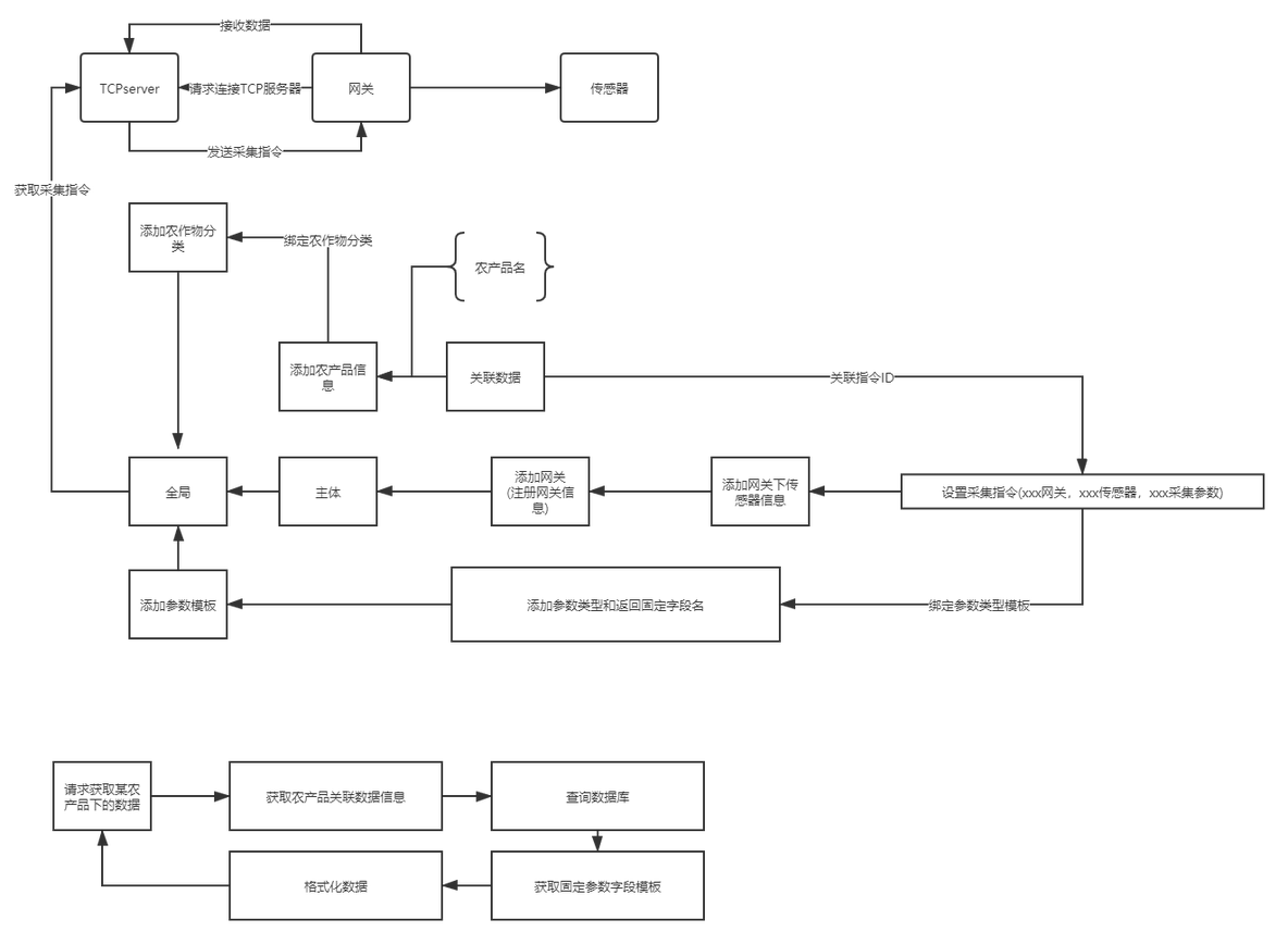 Python 传感器 模拟数据 python传感器采集数据_python