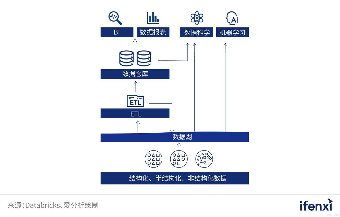 做数据分析用什么数据库 适合数据分析的数据库_数据_05