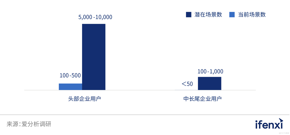 做数据分析用什么数据库 适合数据分析的数据库_做数据分析用什么数据库_06