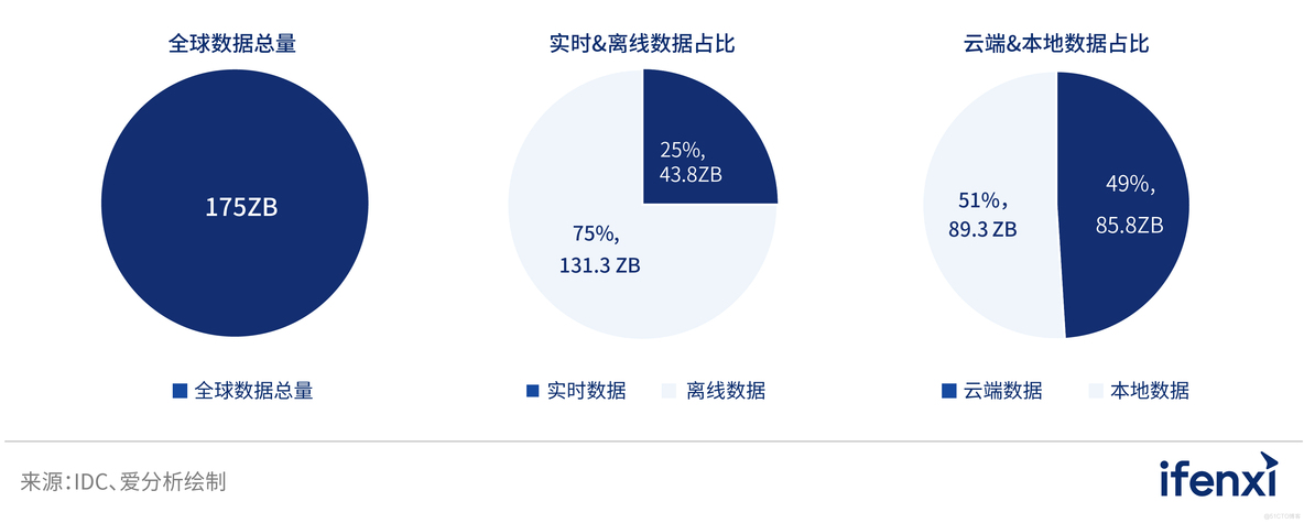 做数据分析用什么数据库 适合数据分析的数据库_数据仓库_08