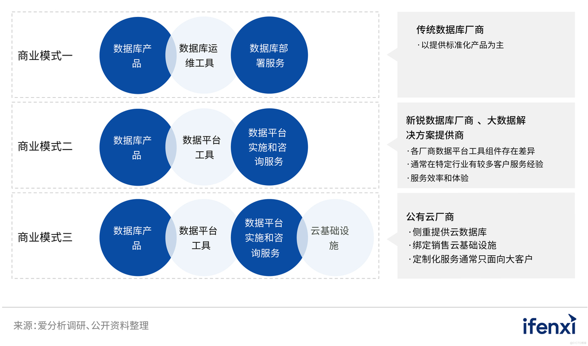 做数据分析用什么数据库 适合数据分析的数据库_数据仓库_16