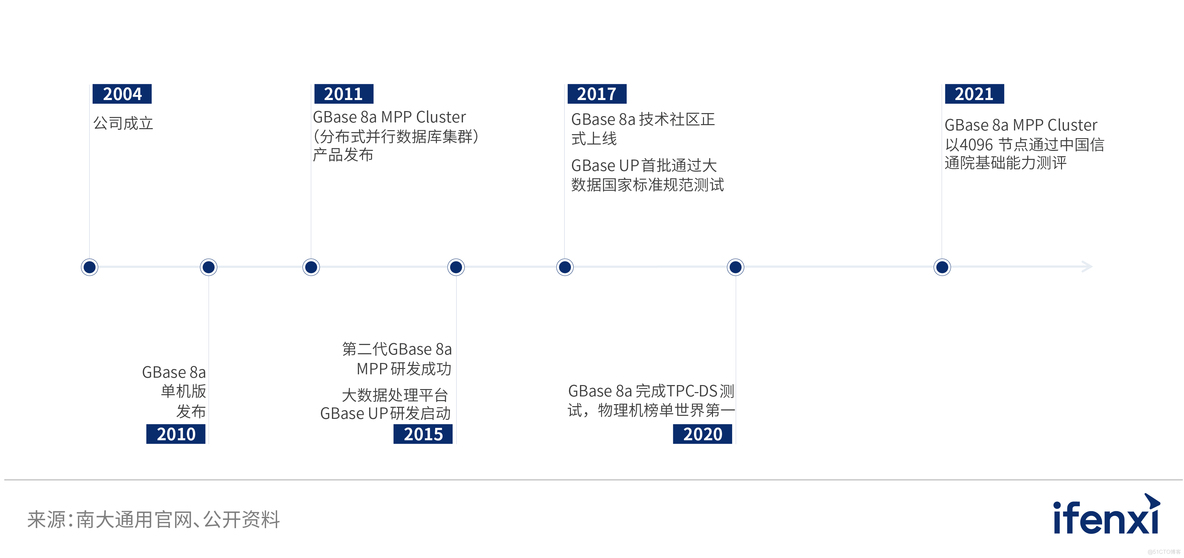 做数据分析用什么数据库 适合数据分析的数据库_big data_19