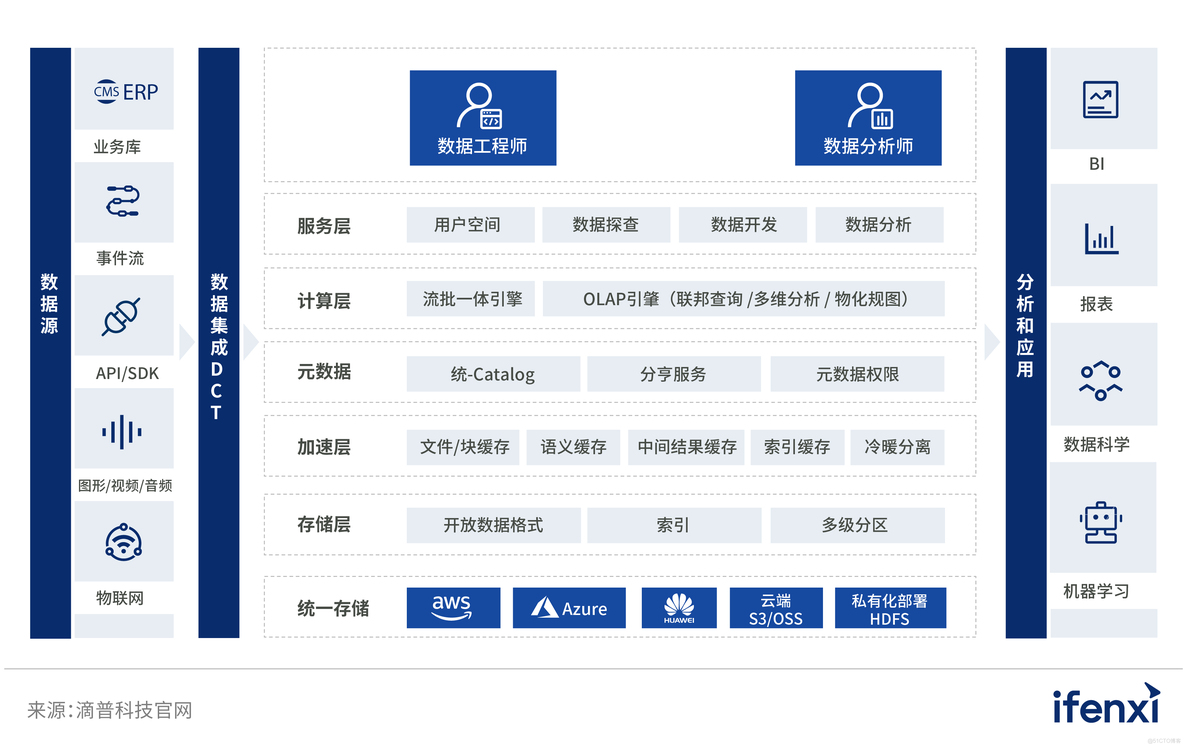 做数据分析用什么数据库 适合数据分析的数据库_做数据分析用什么数据库_20