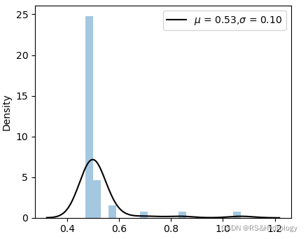 python里distplot函数 python distplot_直方图_02