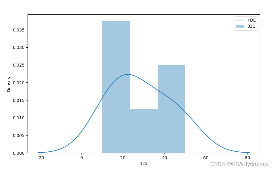 python里distplot函数 python distplot_python_03