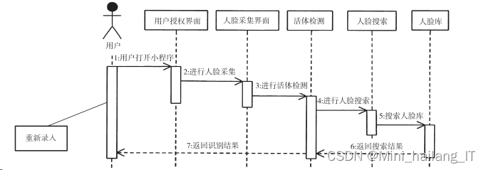 移动办公架构图 移动办公设计_移动办公架构图_03