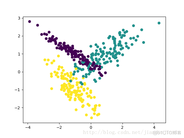 python normal distribution 随机数 python随机数seed_随机数_02