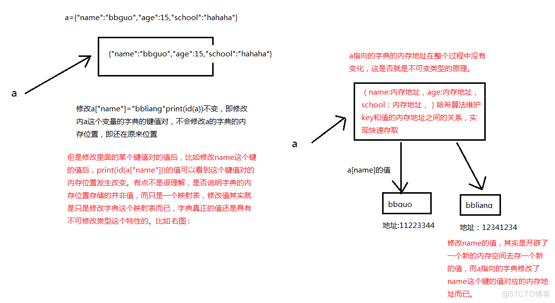 python pyad获取AD用户账号过期时间 python 的id_内存地址_02