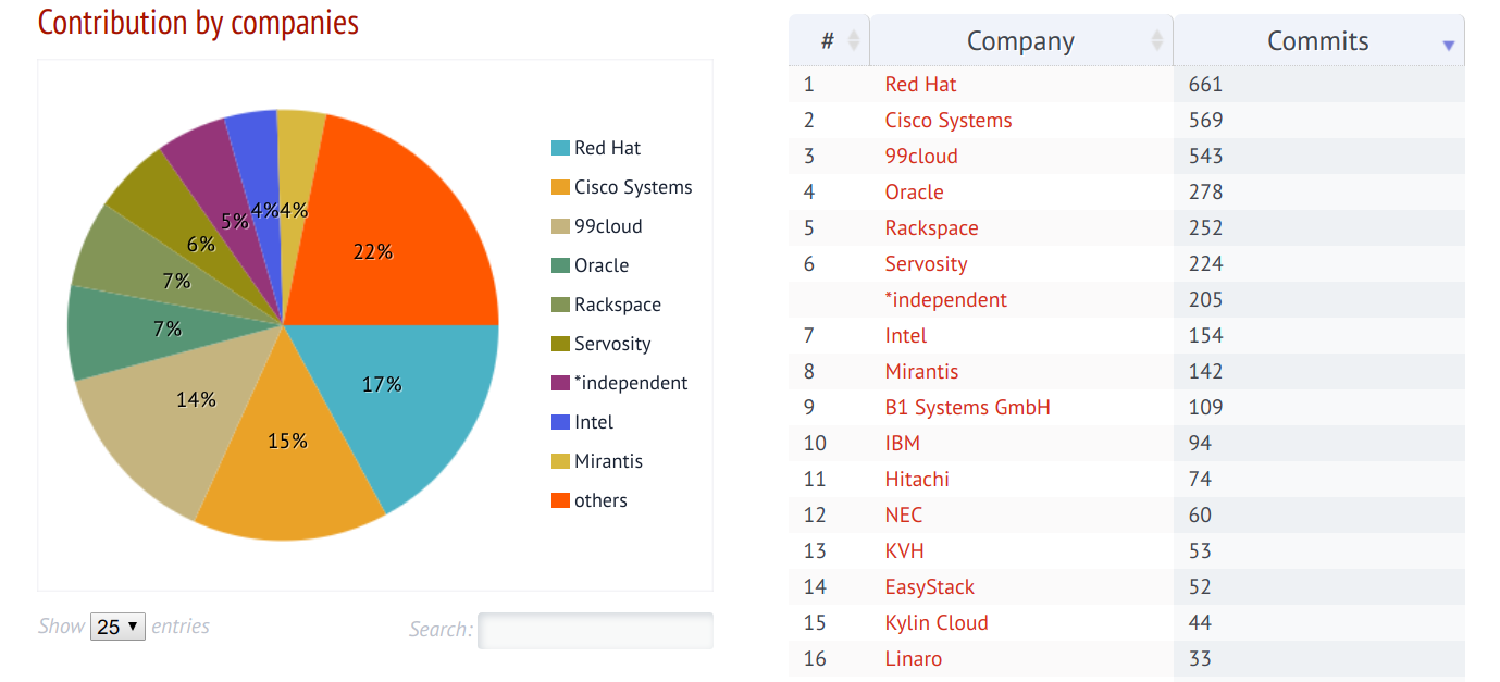 openstack docker实例限制cpu和内存 openstack容器_配置文件_02