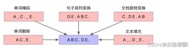 BART模型python bart模型中67% coverage怎么样_机器学习_02