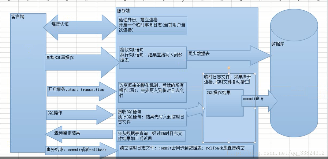 mysql 组提交机制 mysql手动提交_安全_06