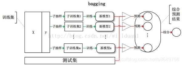 金融估值python 金融估值建模总结_数据_02