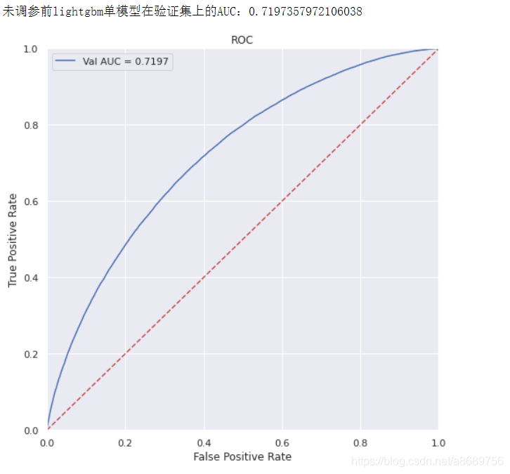 金融估值python 金融估值建模总结_数据集_07