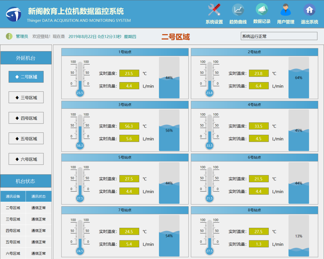 plc 工控数据 上传云服务器 java plc数据如何上传云端_物联网_14