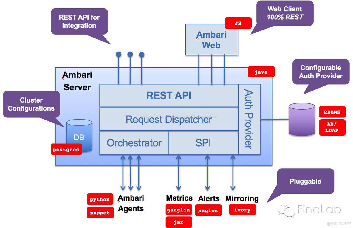 hadoop供应商 国产hadoop供应商_Hadoop_03