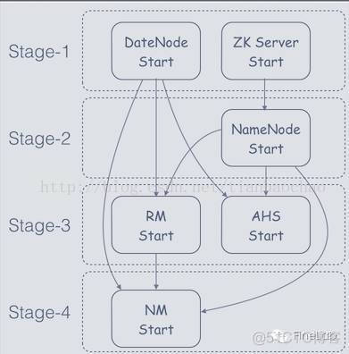 hadoop供应商 国产hadoop供应商_Hadoop_06