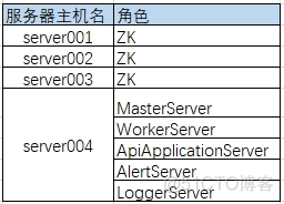 dolphinscheduler依赖yarn dolphinscheduler依赖hadoop_CDH_02