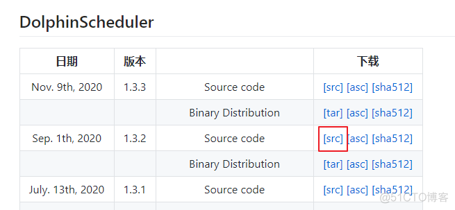 dolphinscheduler依赖yarn dolphinscheduler依赖hadoop_Dolphin Scheduler_13