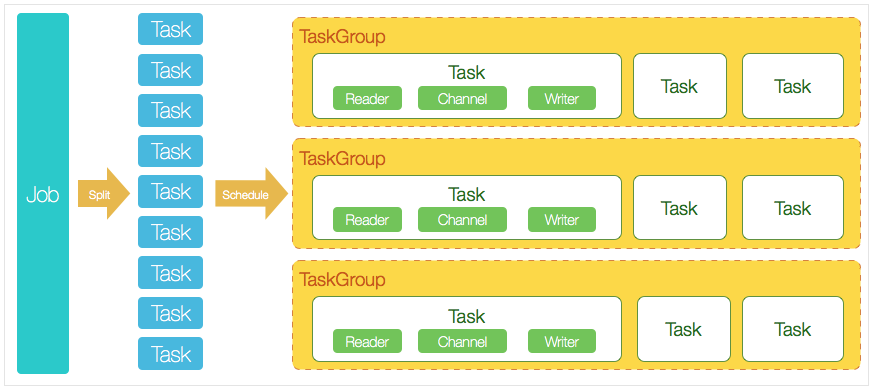 java代码实现mysql数据迁移 java数据库迁移工具_数据库_05