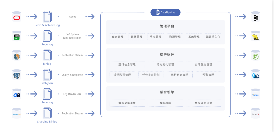 java代码实现mysql数据迁移 java数据库迁移工具_数据库开发_06