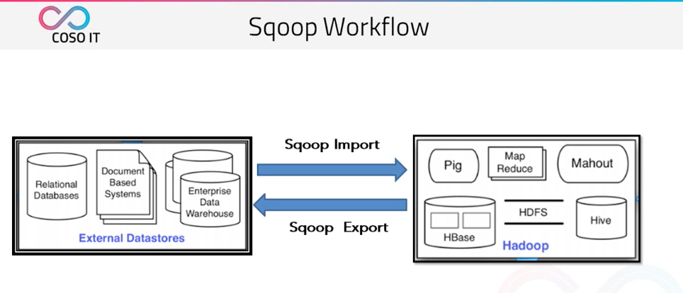 java代码实现mysql数据迁移 java数据库迁移工具_数据库_09