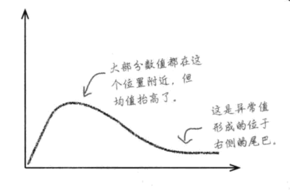 求中位数的Python 求中位数的公式直方图_数据集_03