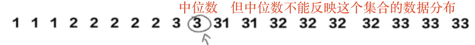 求中位数的Python 求中位数的公式直方图_数据集_04