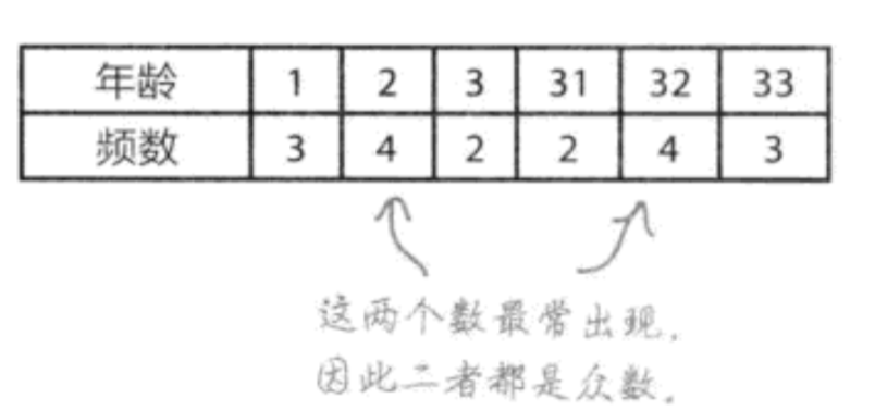 求中位数的Python 求中位数的公式直方图_方差_05