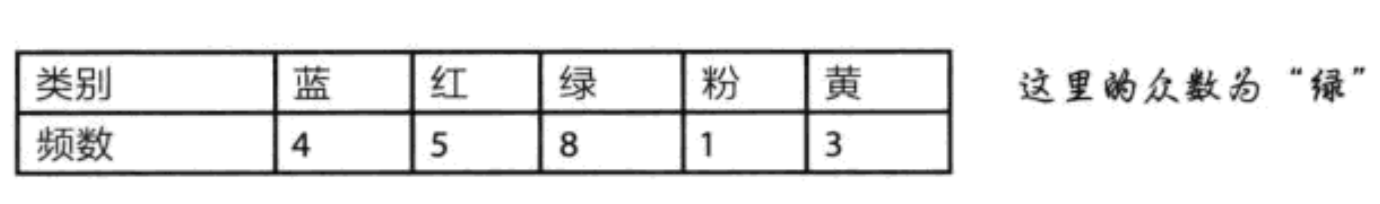 求中位数的Python 求中位数的公式直方图_求中位数的Python_06