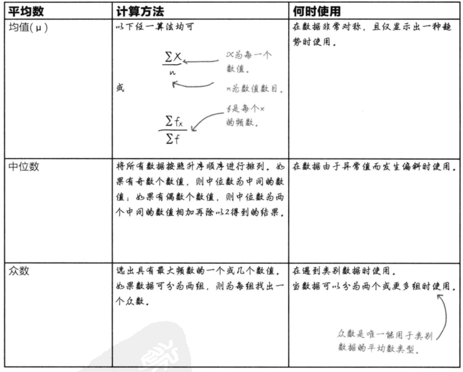 求中位数的Python 求中位数的公式直方图_数据集_07