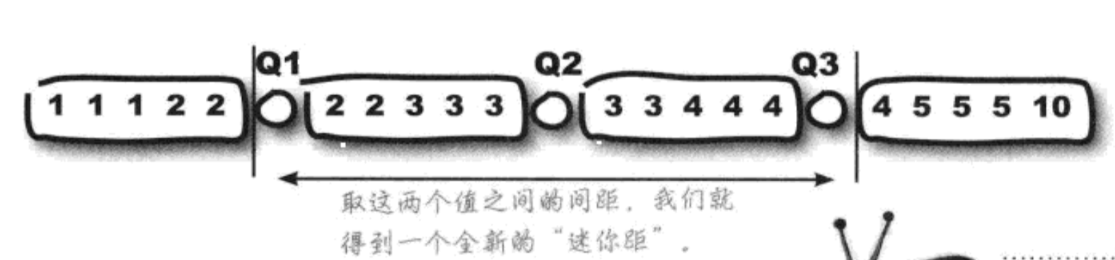 求中位数的Python 求中位数的公式直方图_方差_09