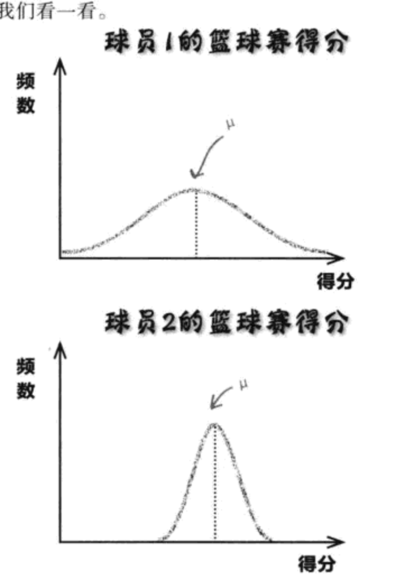 求中位数的Python 求中位数的公式直方图_求中位数的Python_10