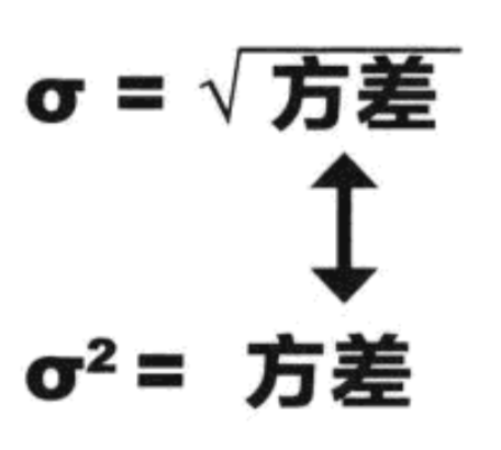 求中位数的Python 求中位数的公式直方图_数据集_13