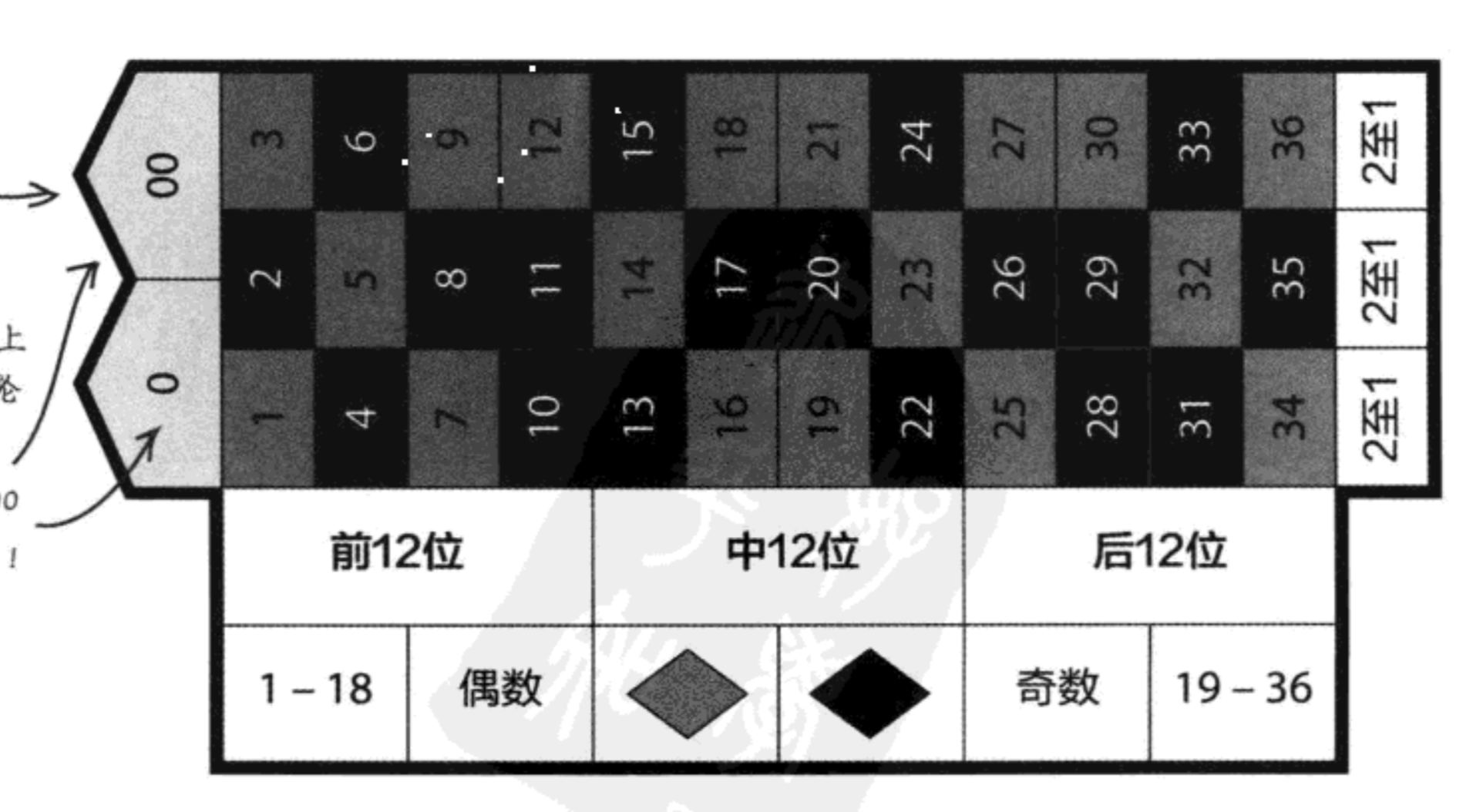 求中位数的Python 求中位数的公式直方图_数据_16