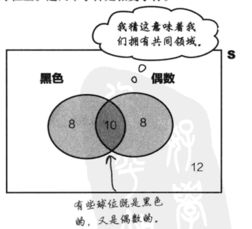 求中位数的Python 求中位数的公式直方图_方差_20