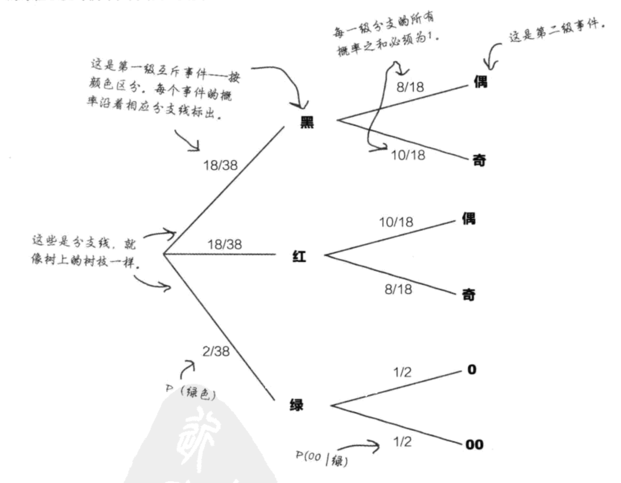 求中位数的Python 求中位数的公式直方图_求中位数的Python_21