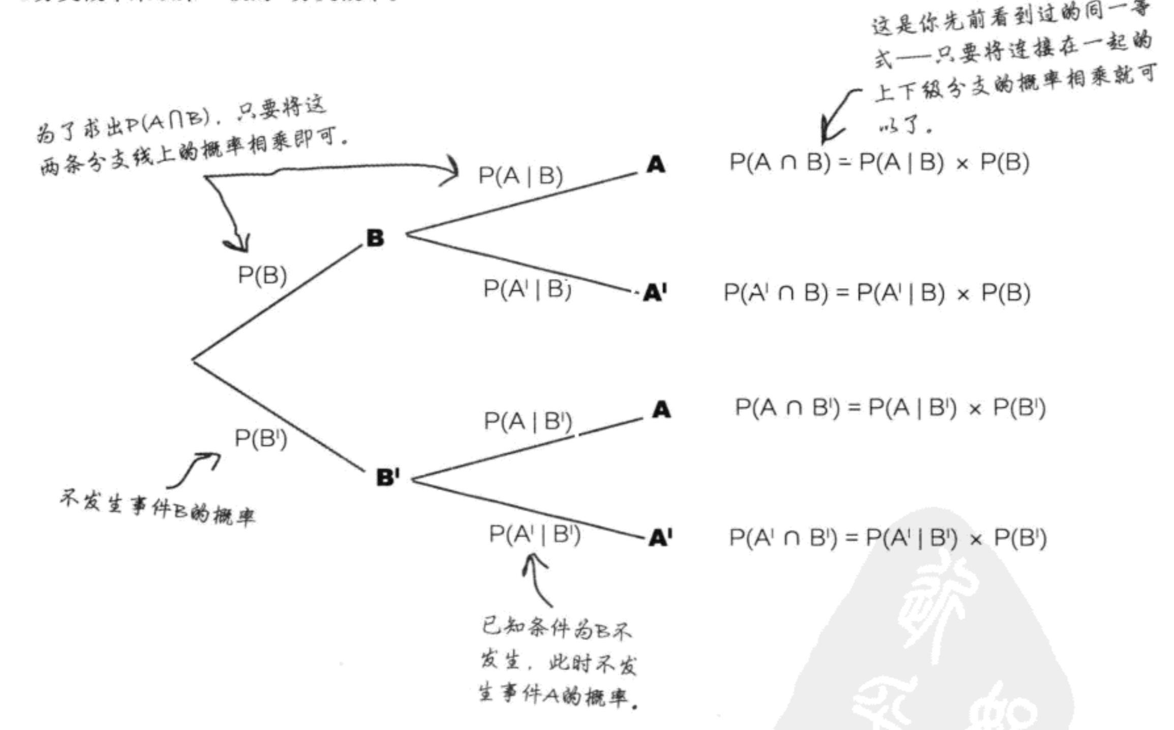 求中位数的Python 求中位数的公式直方图_数据集_22