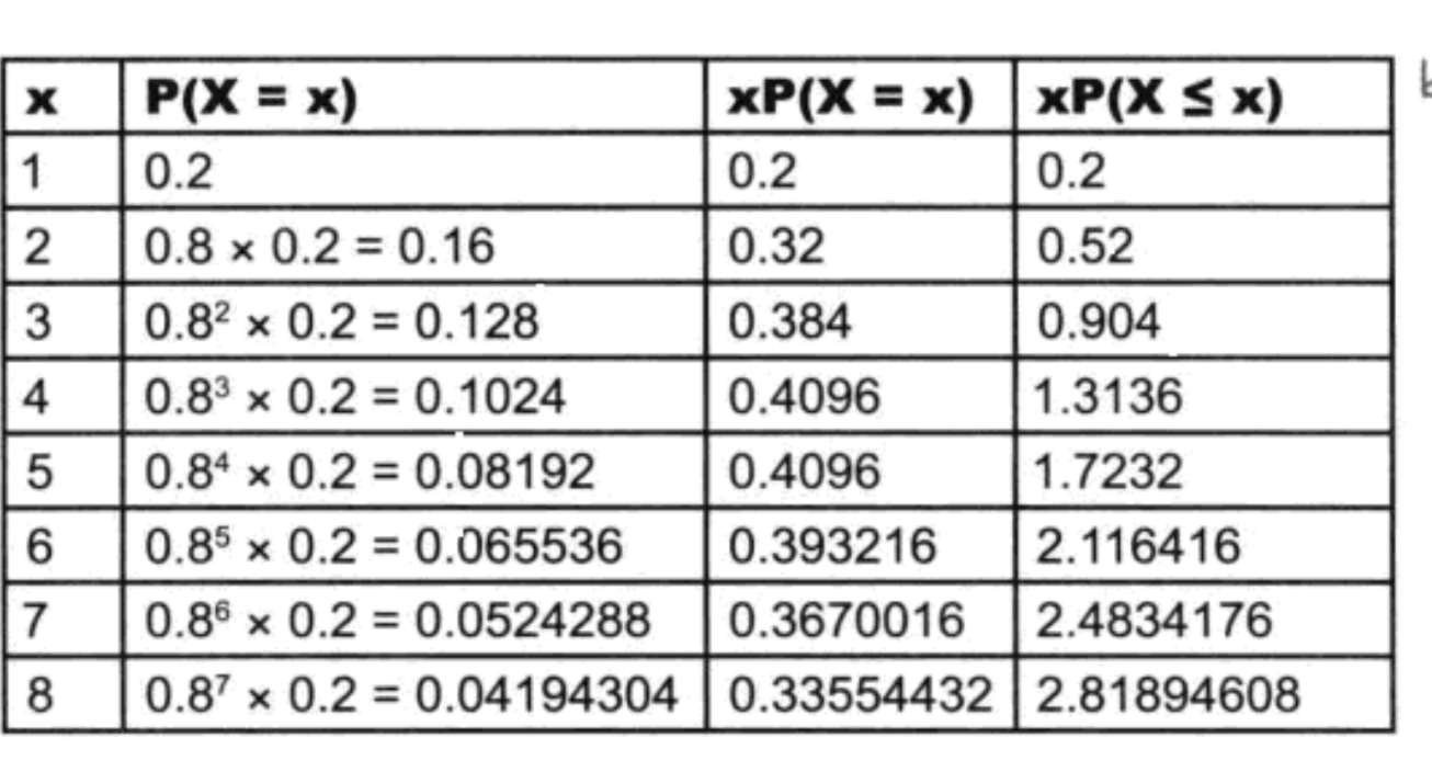 求中位数的Python 求中位数的公式直方图_数据集_33