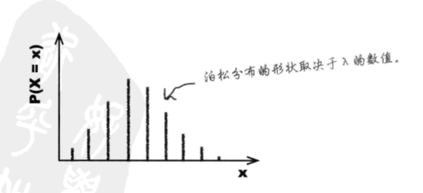 求中位数的Python 求中位数的公式直方图_方差_37