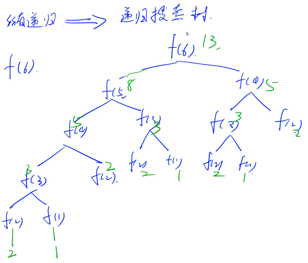 蓝桥杯 小学 Python 蓝桥杯 小学c++初级_蓝桥杯 小学 Python_02