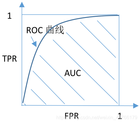 机器学习 数据 调整数据不平衡 处理数据不平衡的方法_数据不平衡_03