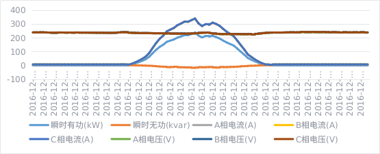 光伏预测 Java 光伏预测dni_预测_02