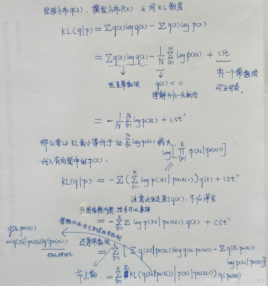 r语言对数似然函数的条件期望 r语言画似然函数_ci_05